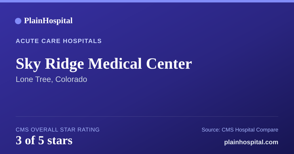 Summary card for Sky Ridge Medical Center