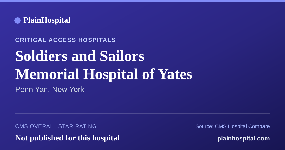 Summary card for Soldiers and Sailors Memorial Hospital of Yates