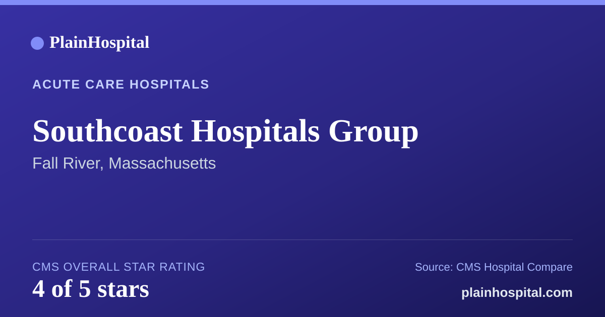 Summary card for Southcoast Hospitals Group