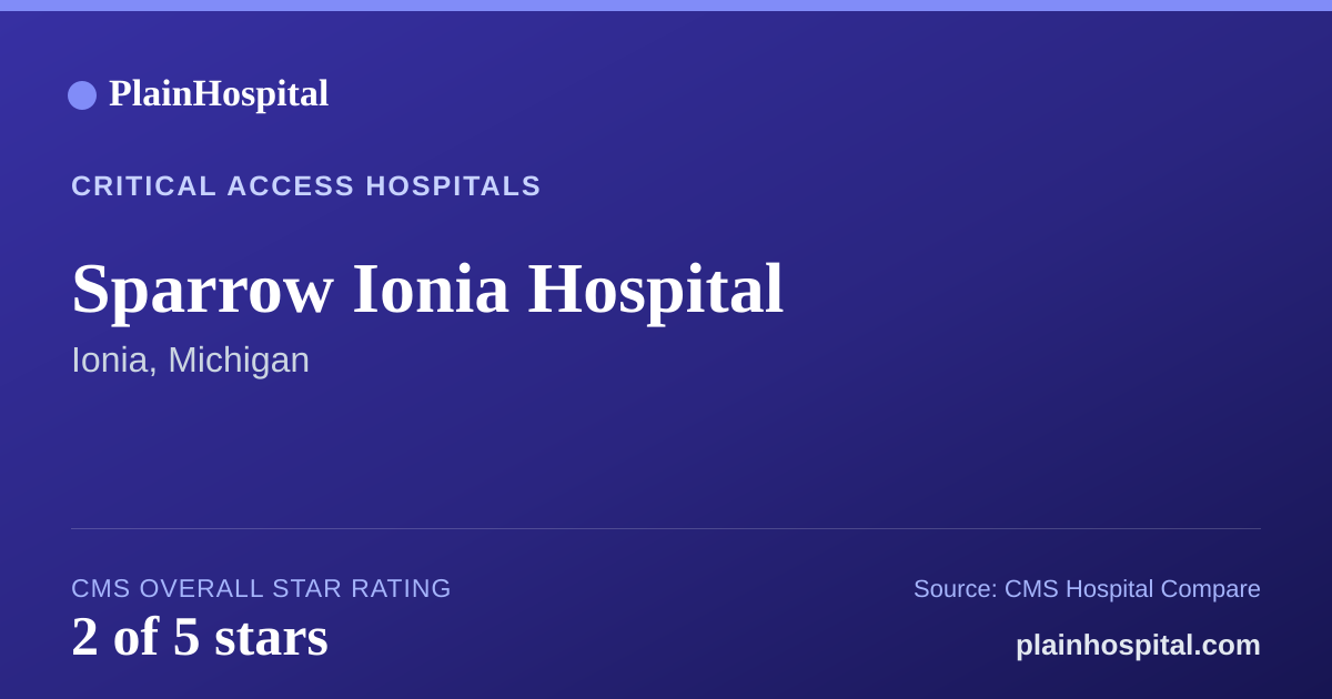 Summary card for Sparrow Ionia Hospital