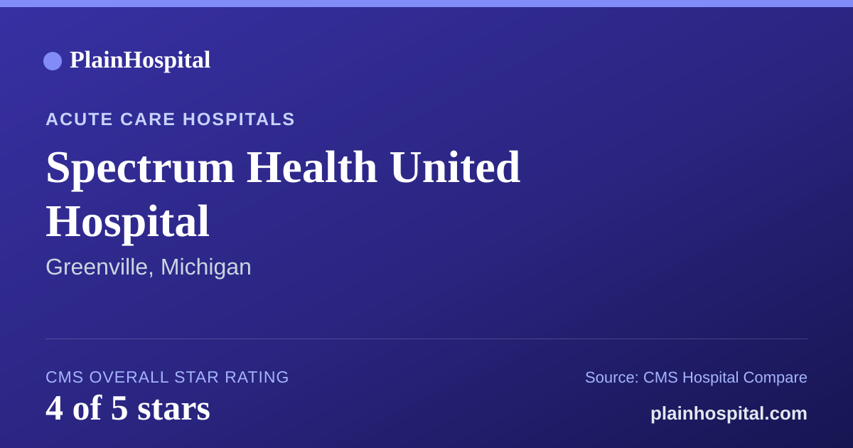 Summary card for Spectrum Health United Hospital
