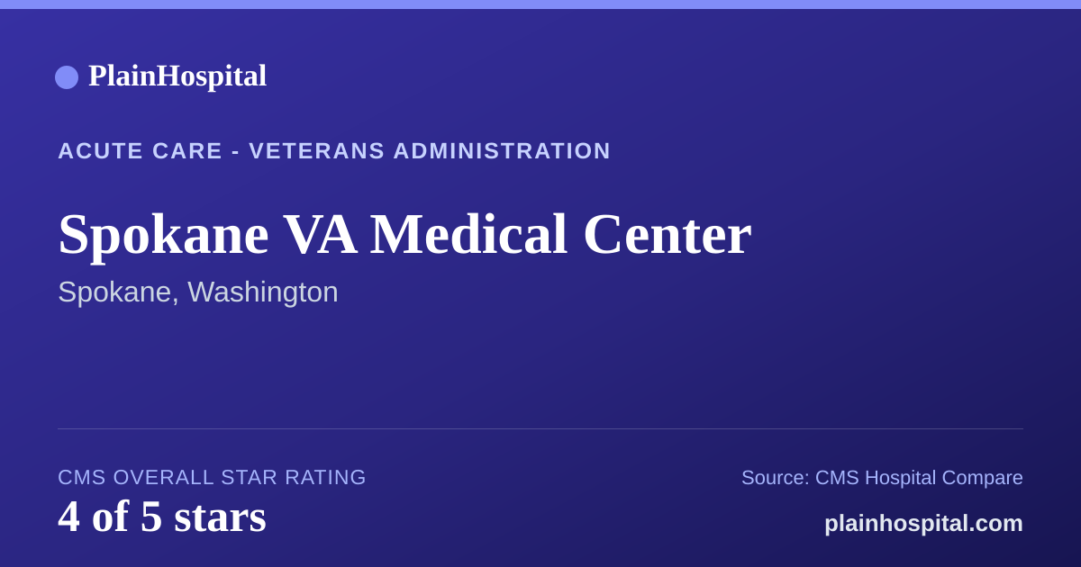 Summary card for Spokane VA Medical Center