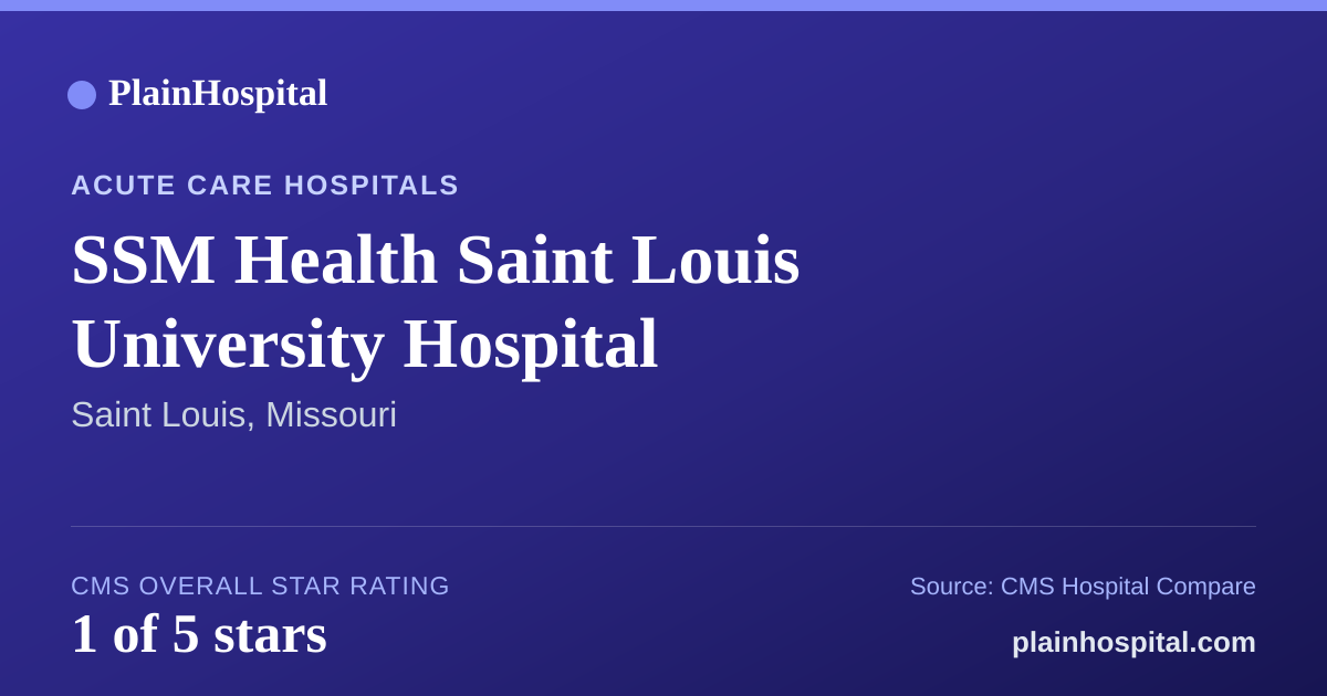 Summary card for SSM Health Saint Louis University Hospital