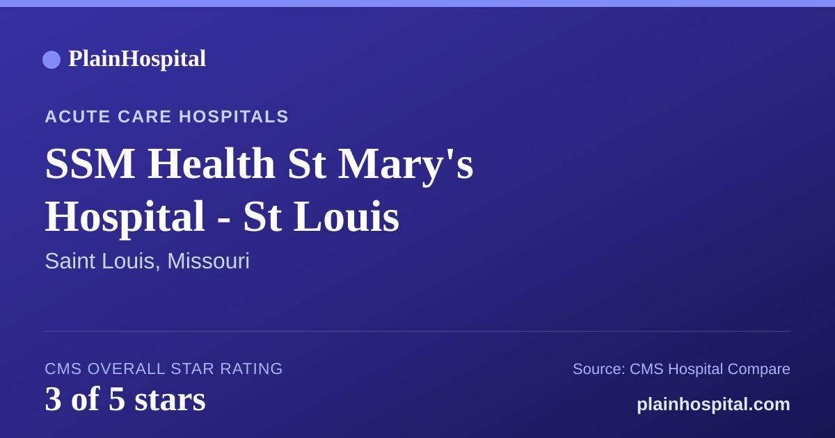 Summary card for SSM Health St Mary's Hospital - St Louis