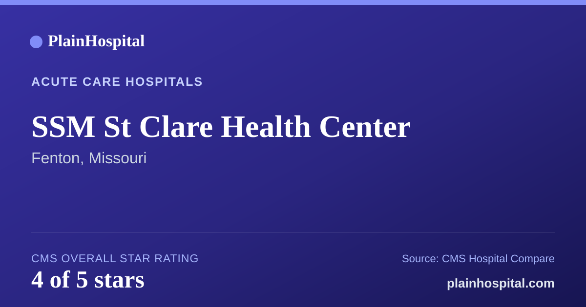 Summary card for SSM St Clare Health Center