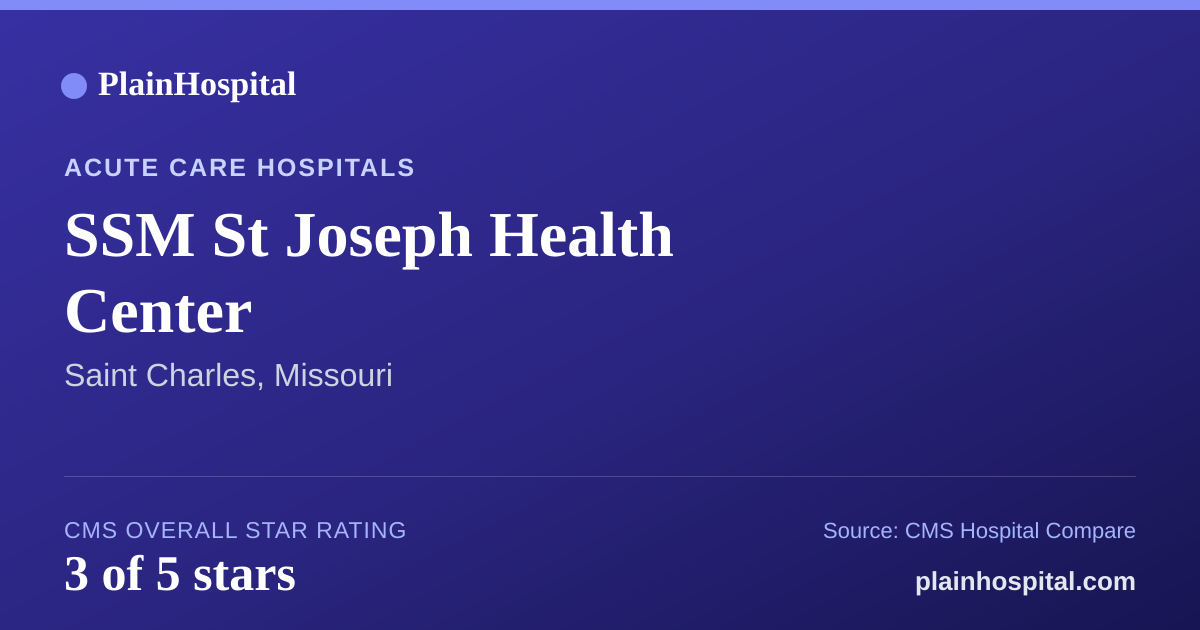 Summary card for SSM St Joseph Health Center
