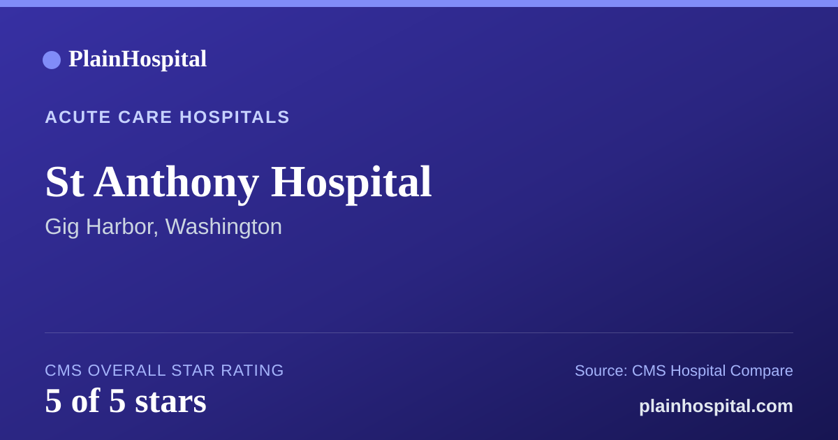 Summary card for St Anthony Hospital