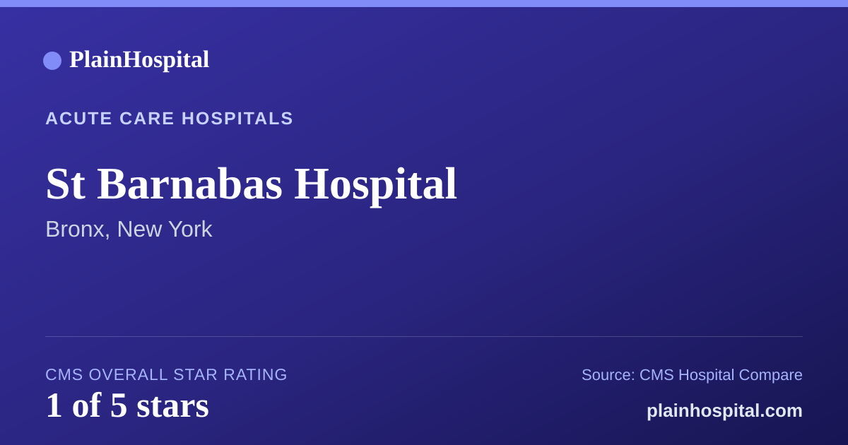 Summary card for St Barnabas Hospital
