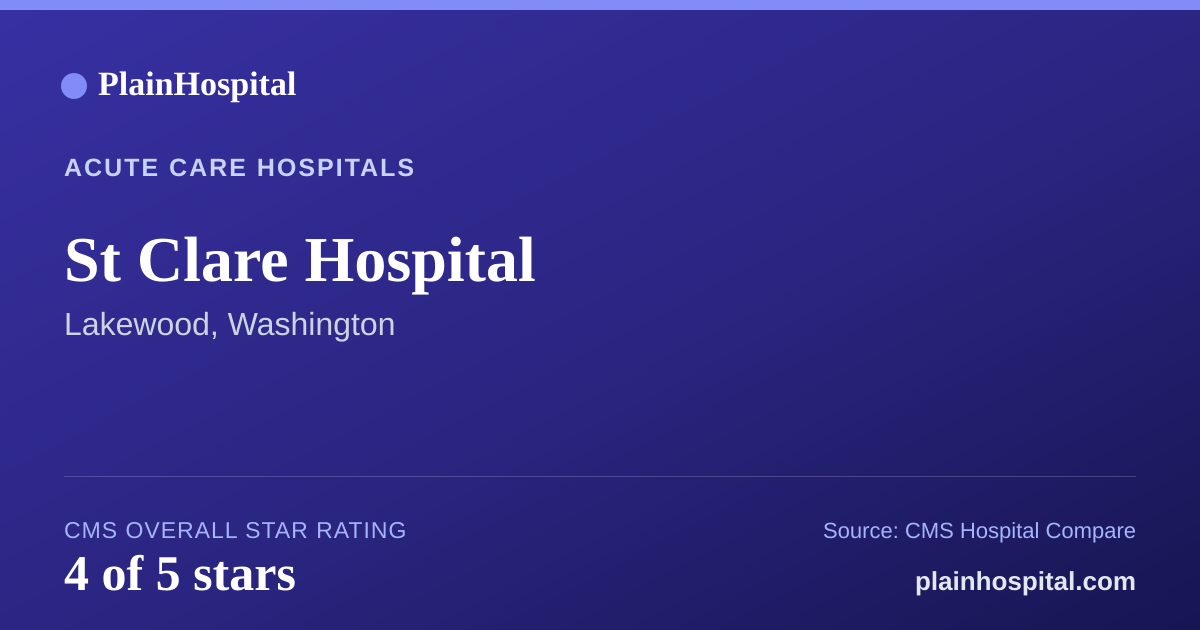 Summary card for St Clare Hospital