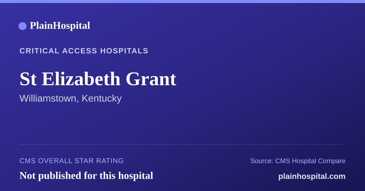 Summary card for St Elizabeth Grant