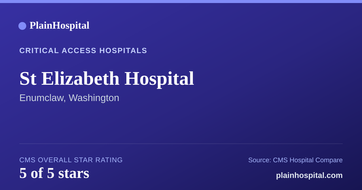 Summary card for St Elizabeth Hospital