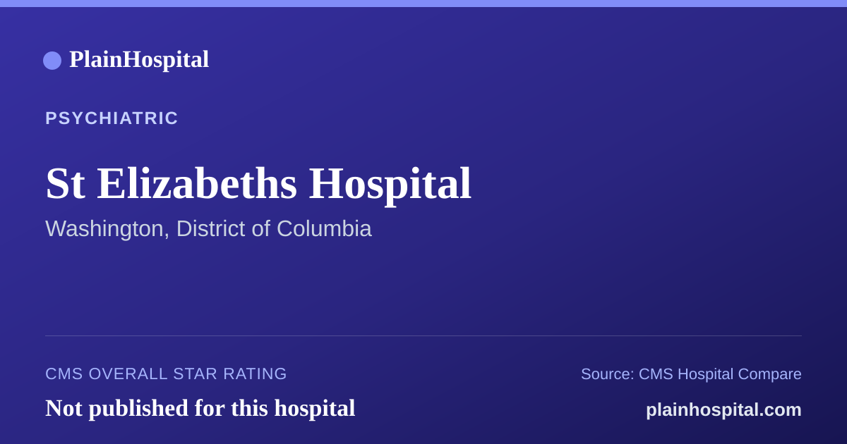Summary card for St Elizabeths Hospital