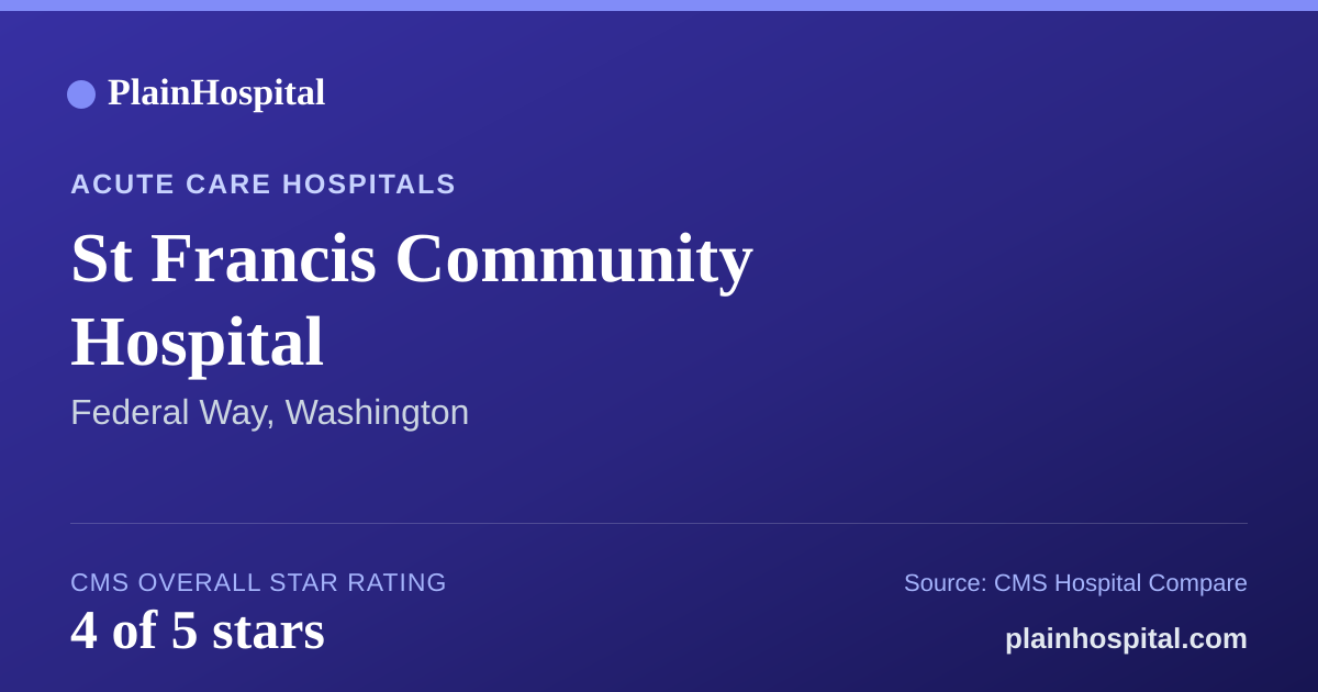 Summary card for St Francis Community Hospital