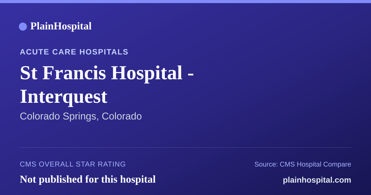 Summary card for St Francis Hospital - Interquest