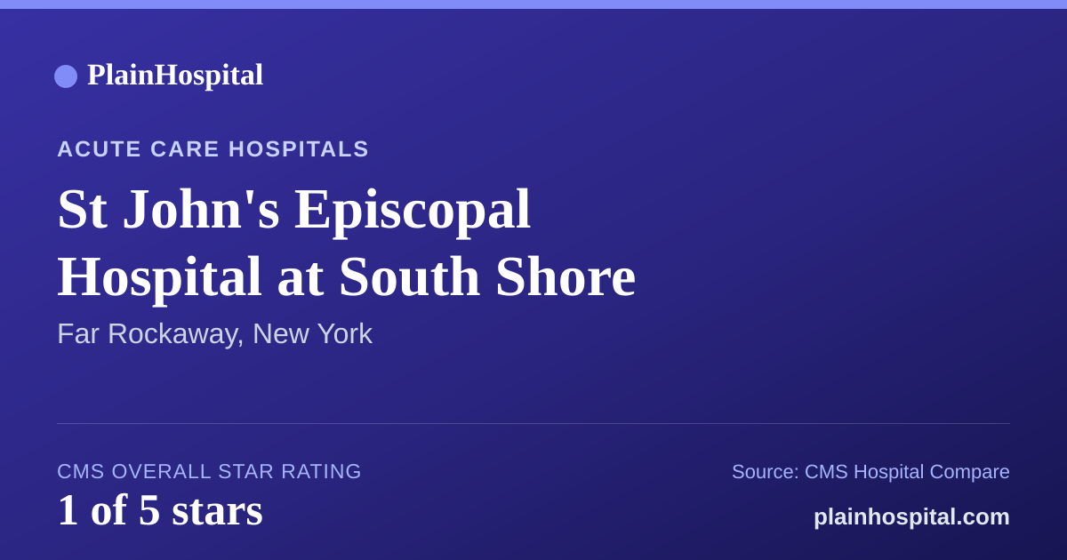 Summary card for St John's Episcopal Hospital at South Shore