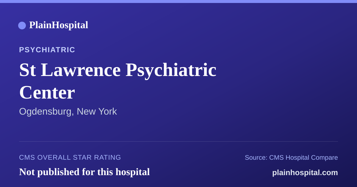 Summary card for St Lawrence Psychiatric Center