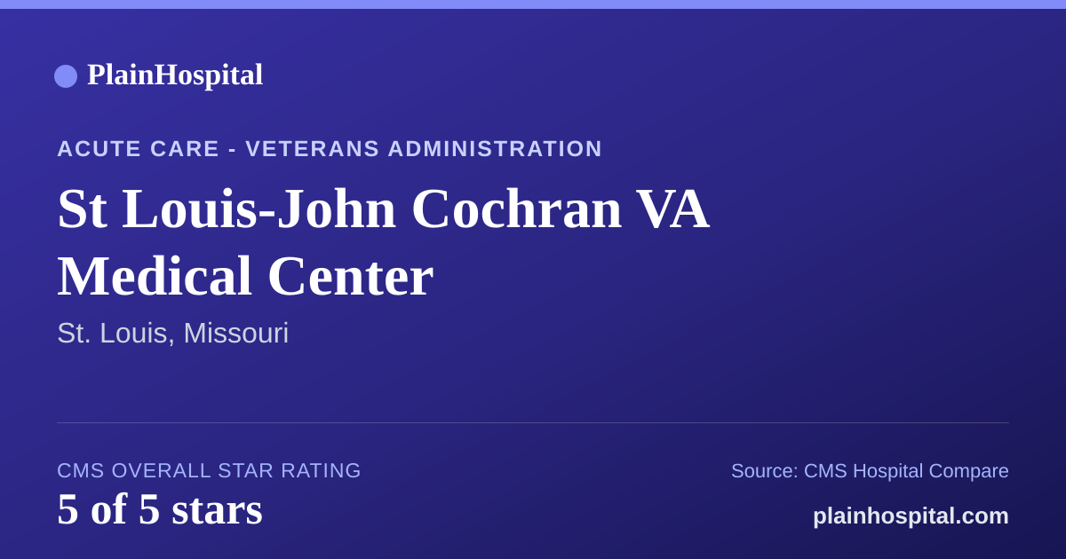 Summary card for St Louis-John Cochran VA Medical Center