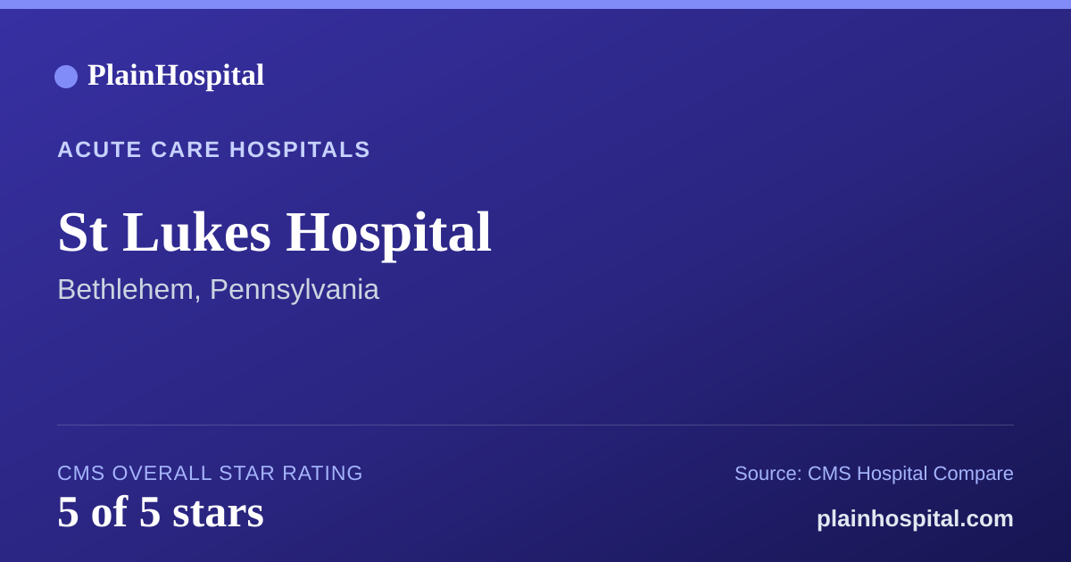 Summary card for St Lukes Hospital
