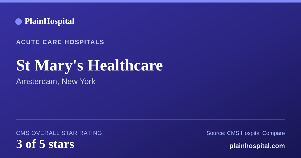 Summary card for St Mary's Healthcare