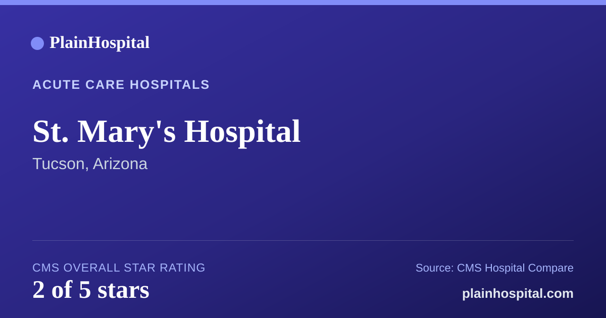Summary card for St. Mary's Hospital