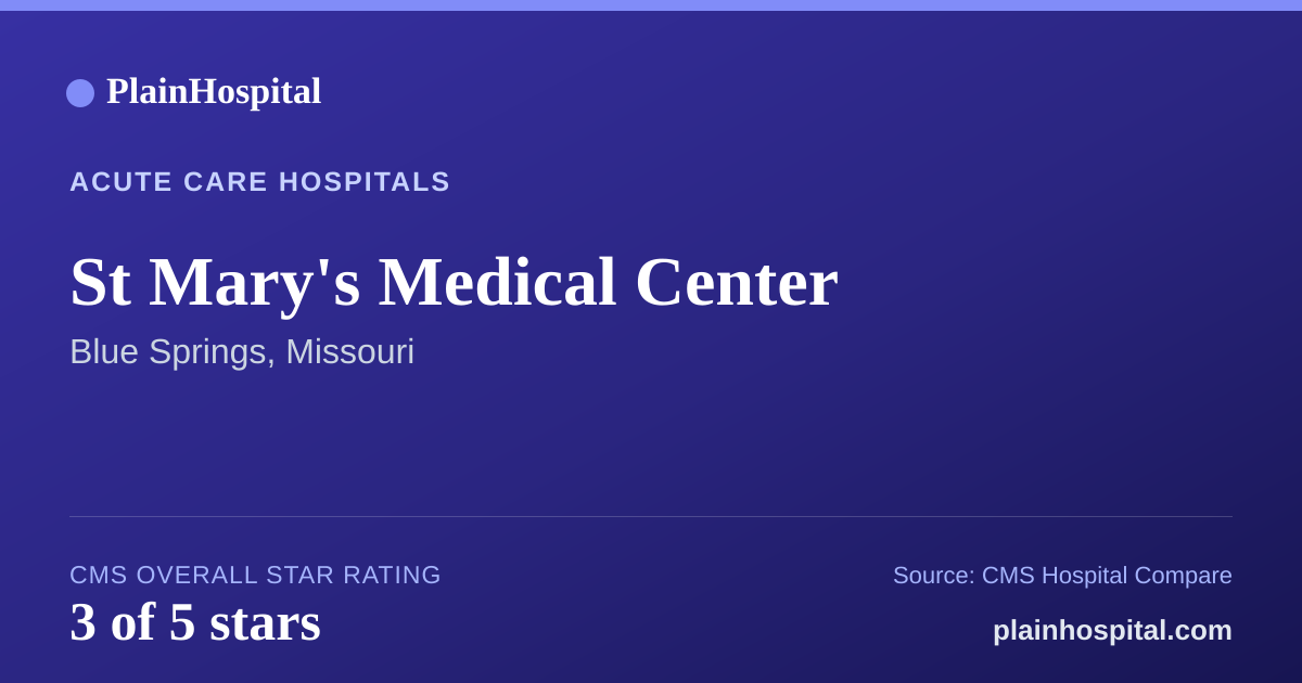 Summary card for St Mary's Medical Center