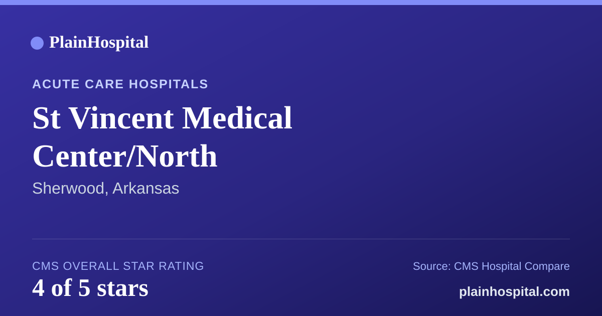Summary card for St Vincent Medical Center/North