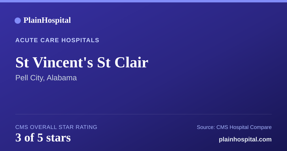 Summary card for St Vincent's St Clair