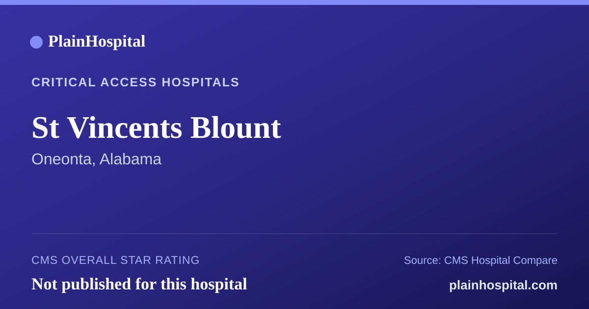 Summary card for St Vincents Blount
