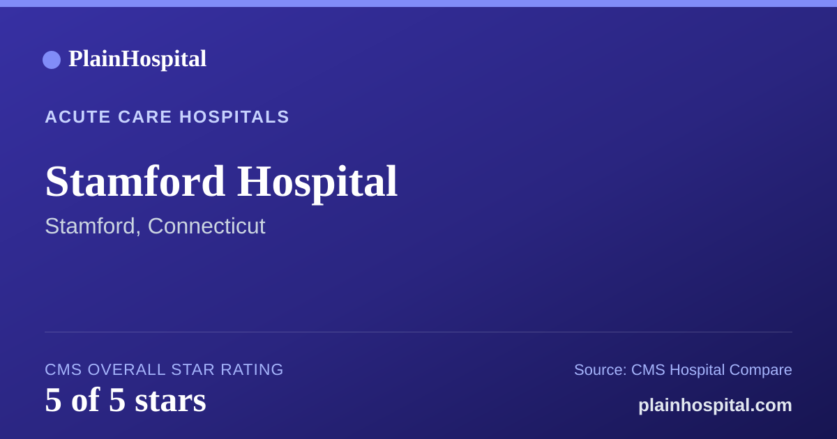 Summary card for Stamford Hospital