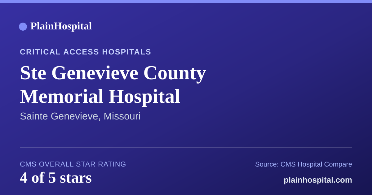 Summary card for Ste Genevieve County Memorial Hospital