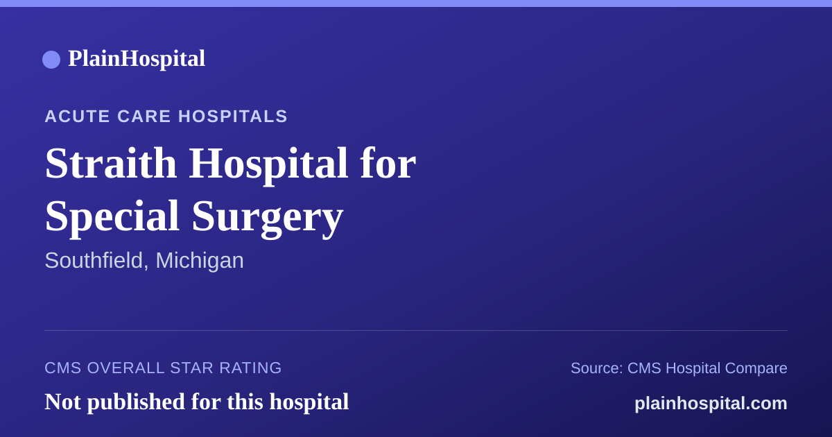 Summary card for Straith Hospital for Special Surgery