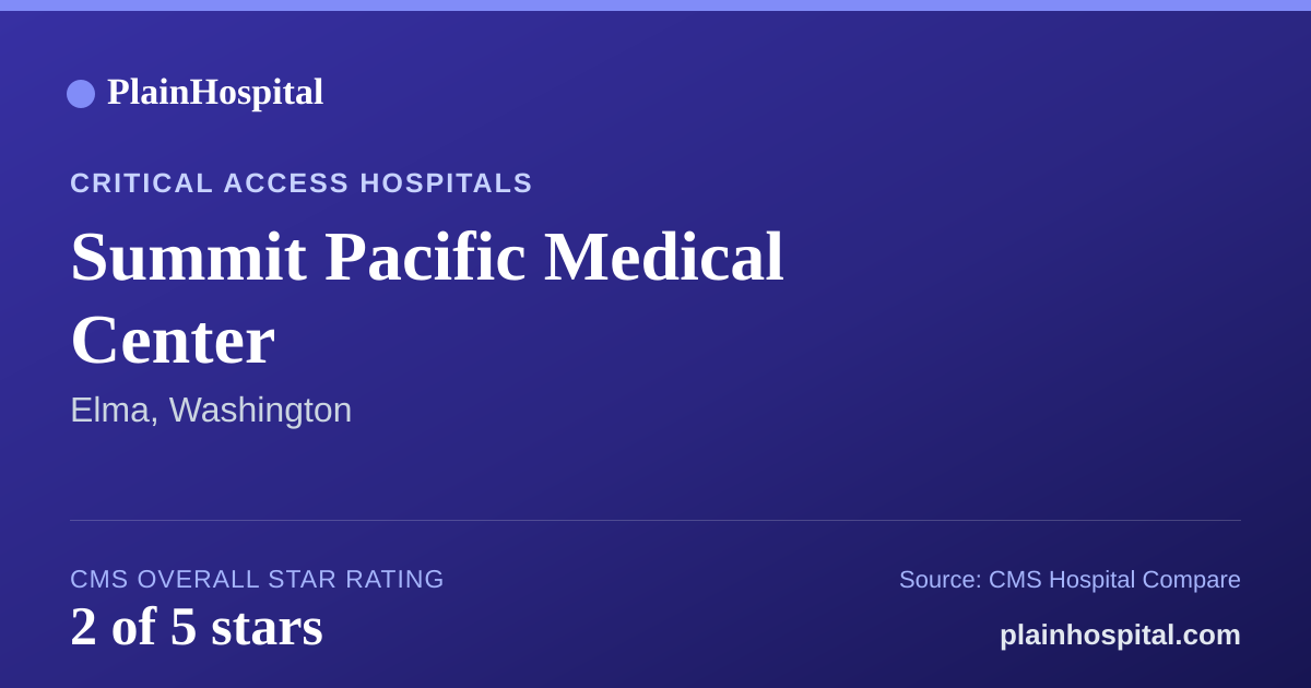 Summary card for Summit Pacific Medical Center