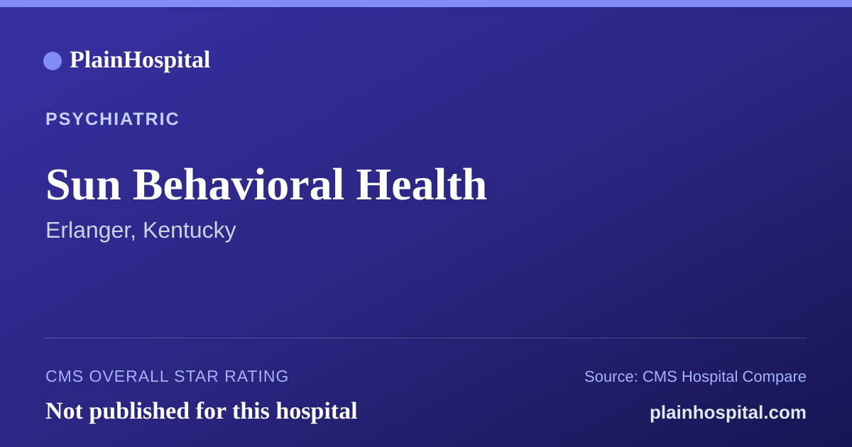 Summary card for Sun Behavioral Health