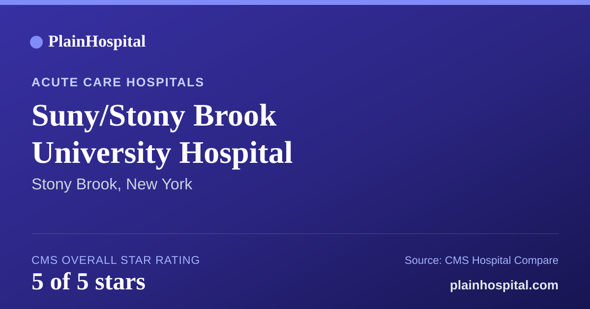 Summary card for Suny/Stony Brook University Hospital