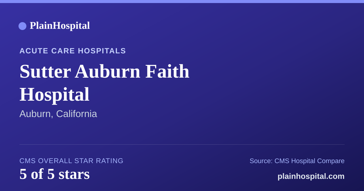 Summary card for Sutter Auburn Faith Hospital