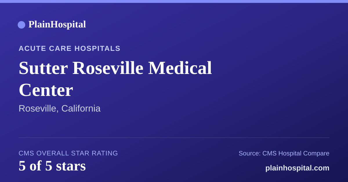 Summary card for Sutter Roseville Medical Center
