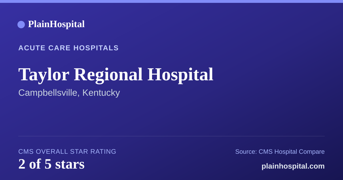 Summary card for Taylor Regional Hospital