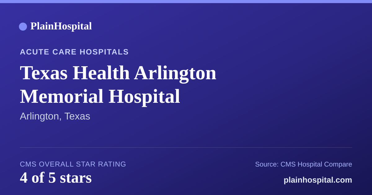 Summary card for Texas Health Arlington Memorial Hospital