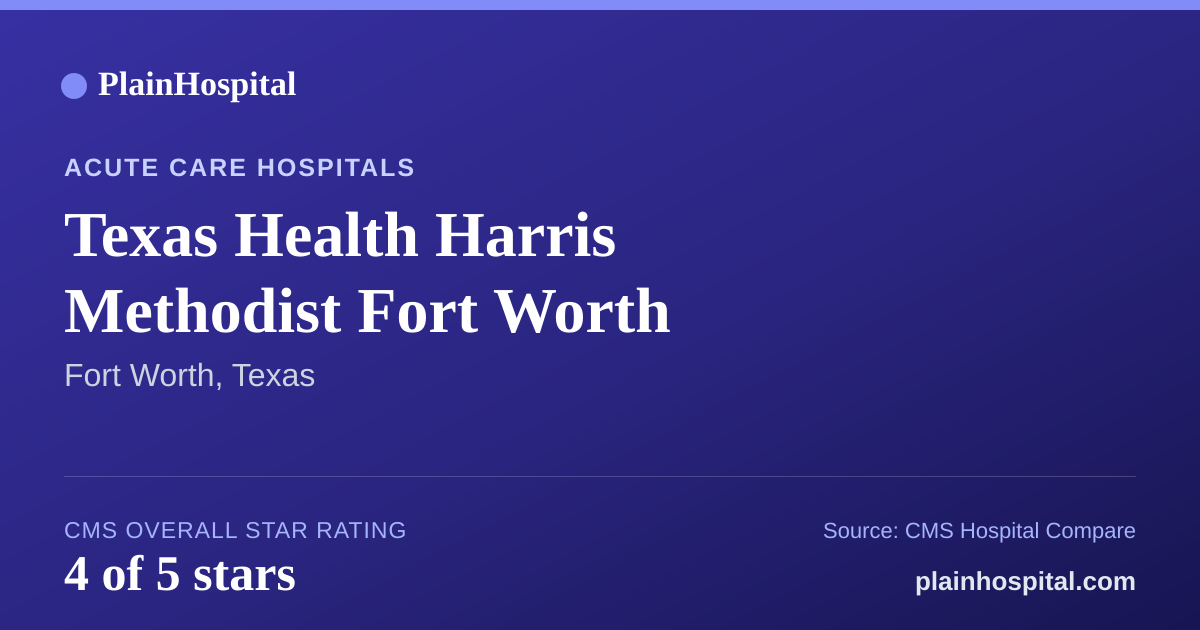 Summary card for Texas Health Harris Methodist Fort Worth