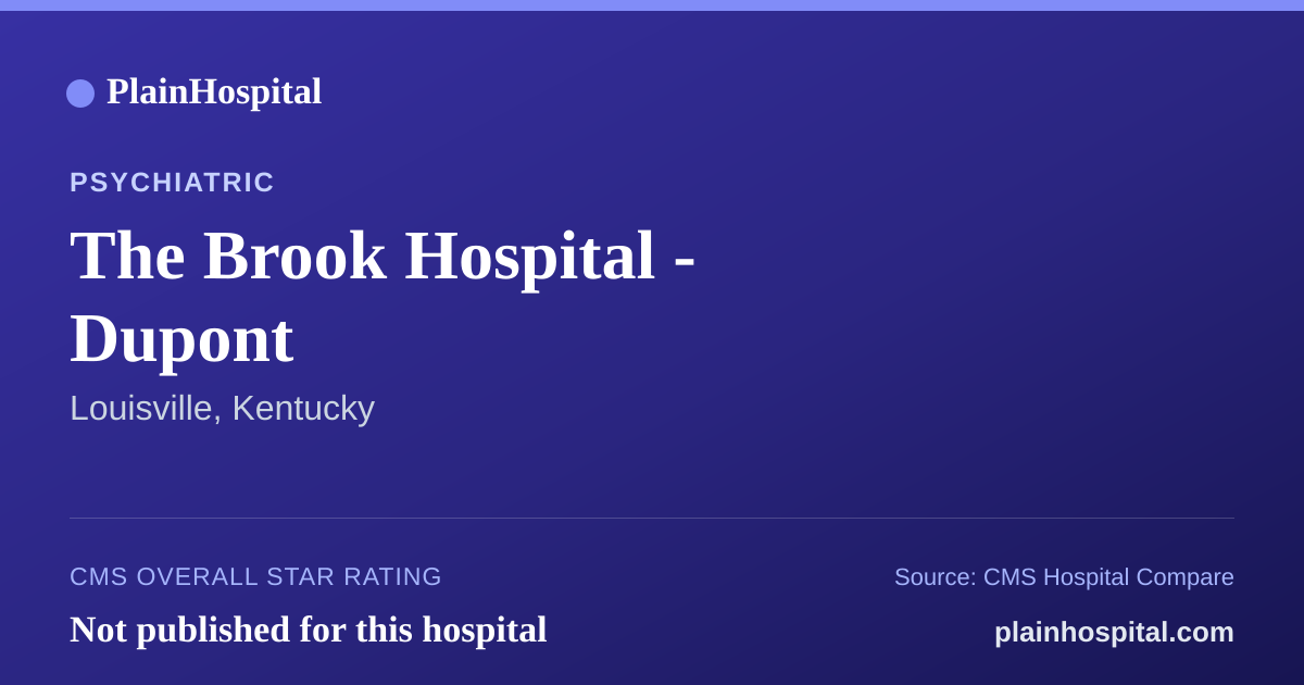 Summary card for The Brook Hospital - Dupont