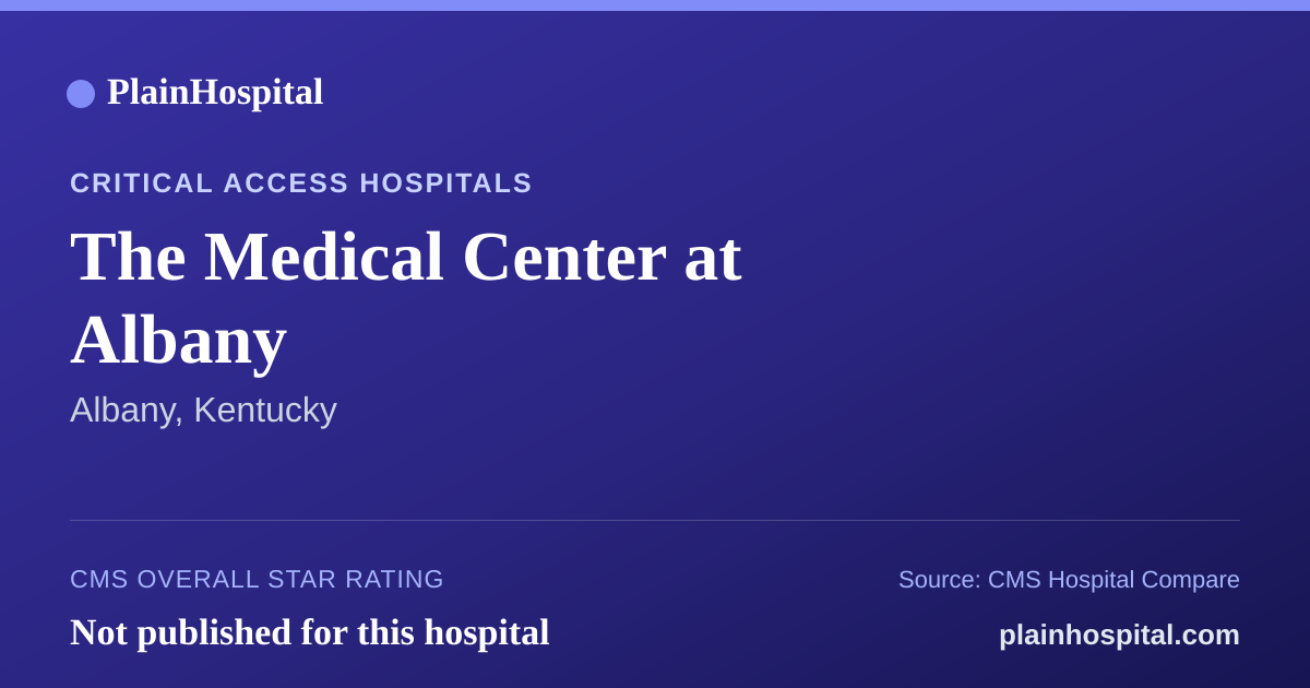 Summary card for The Medical Center at Albany