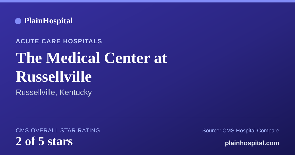 Summary card for The Medical Center at Russellville