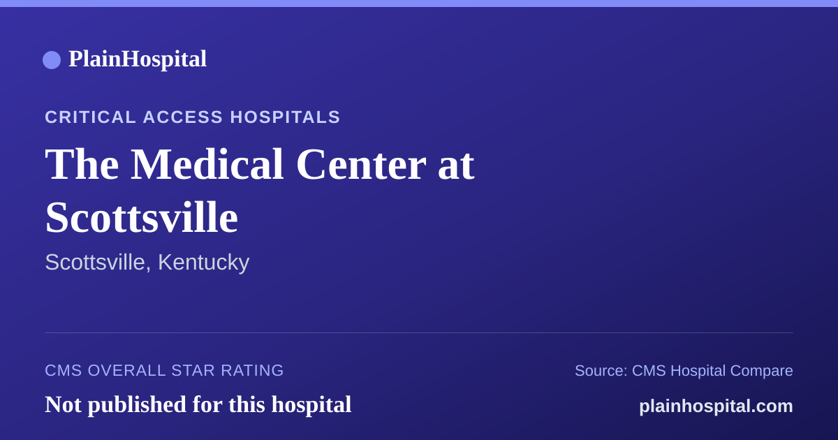 Summary card for The Medical Center at Scottsville