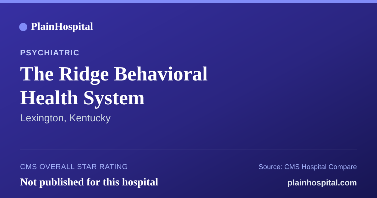 Summary card for The Ridge Behavioral Health System