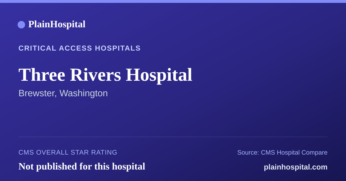 Summary card for Three Rivers Hospital
