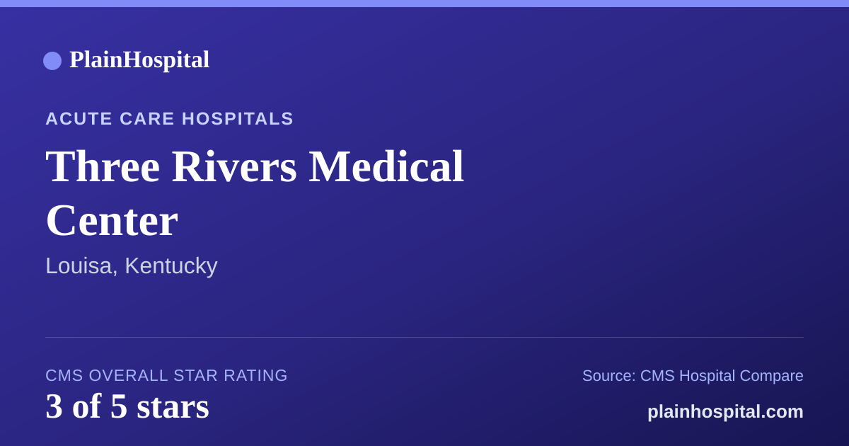 Summary card for Three Rivers Medical Center
