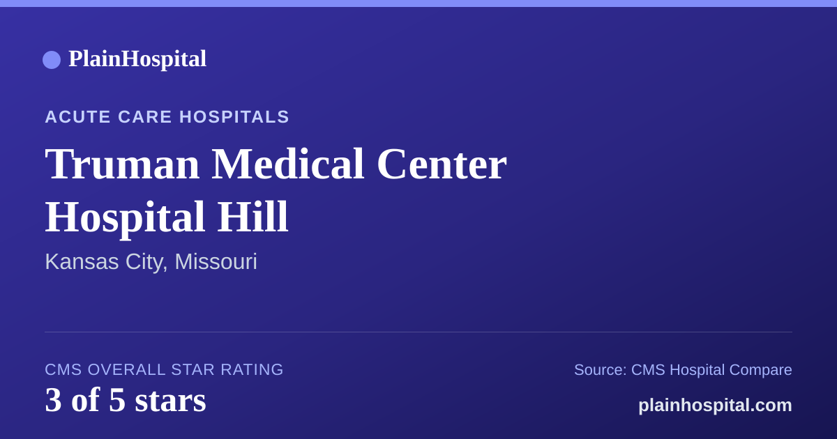 Summary card for Truman Medical Center Hospital Hill