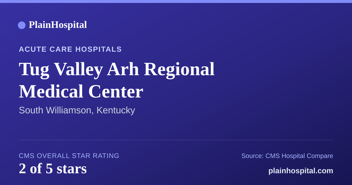 Summary card for Tug Valley Arh Regional Medical Center