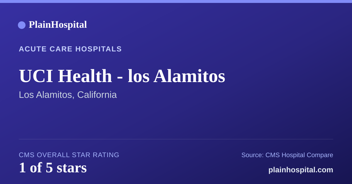 Summary card for UCI Health - los Alamitos
