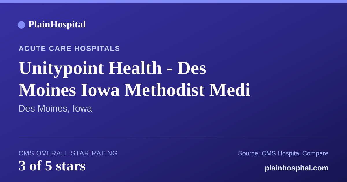 Summary card for Unitypoint Health - Des Moines Iowa Methodist Medi